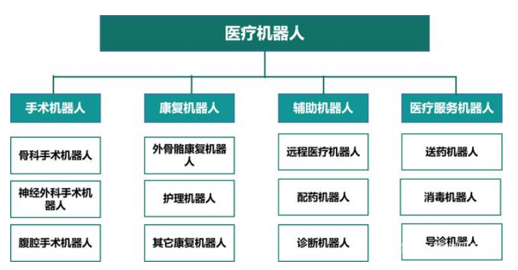 醫(yī)療機器人如何在戰(zhàn)“疫”發(fā)揮作用？