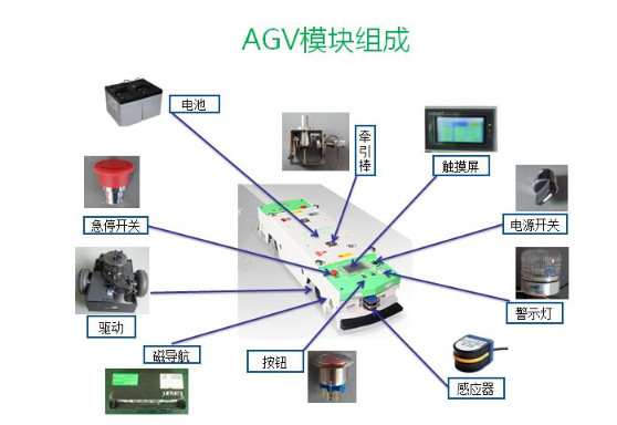 agv小車(chē)的組成