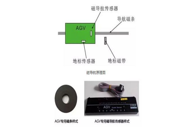 agv小車控制系統(tǒng)原理