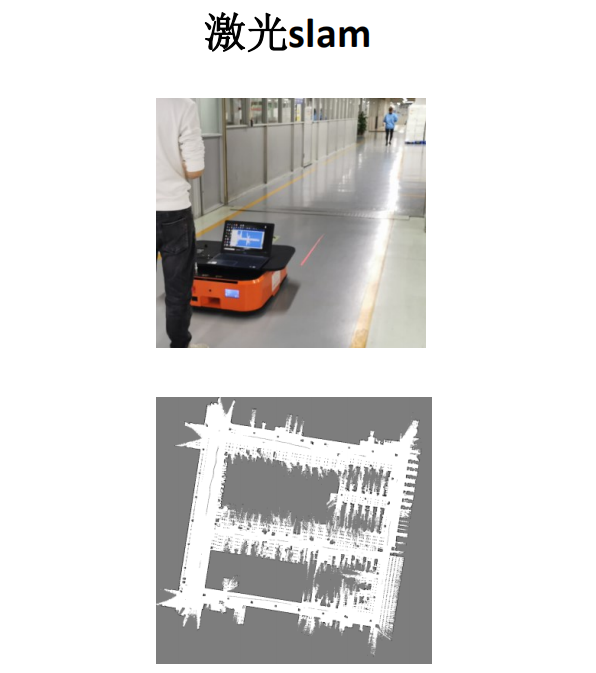激光SLAM地圖繪制
