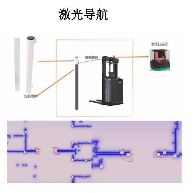 激光導(dǎo)航