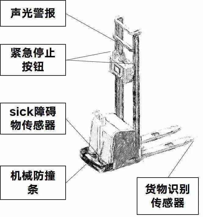 無人AGV叉車會替代傳統(tǒng)叉車嗎？