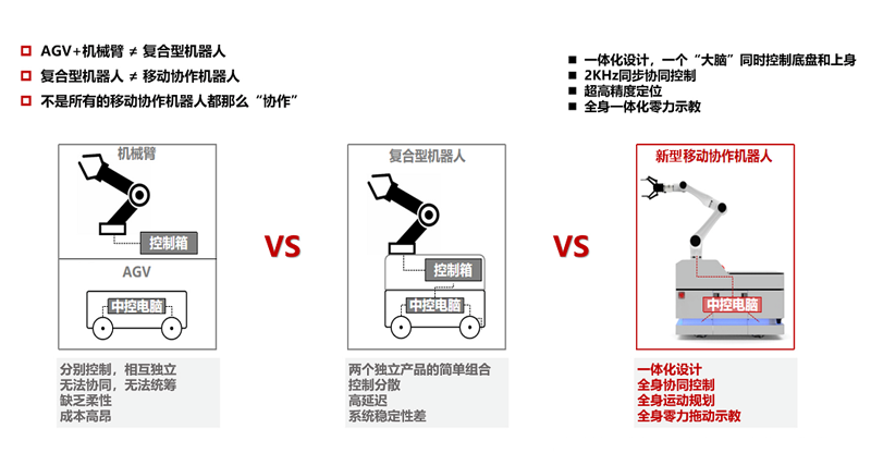 移動協(xié)作機器人與復(fù)合型機器人區(qū)別