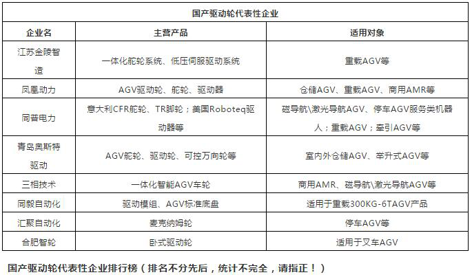 AGV機器人驅(qū)動輪廠家